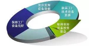 冷彎生產(chǎn)企業(yè)如何進行設備技術(shù)管理